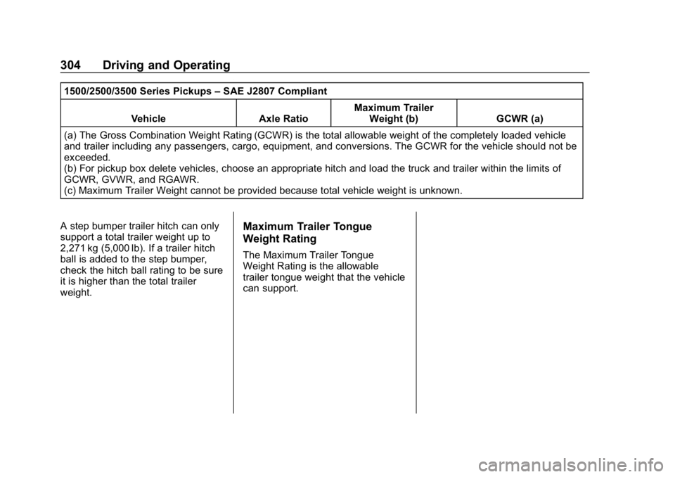 CHEVROLET SILVERADO 2500 2019 Owners Manual Chevrolet Silverado LD 1500 and Silverado 2500/3500 Owner Manual (GMNA-
Localizing-U.S./Canada-12162993) - 2019 - crc - 4/4/18
304 Driving and Operating
1500/2500/3500 Series Pickups–SAE J2807 Compl CHEVROLET SILVERADO 2500 2019 Owners Manual Chevrolet Silverado LD 1500 and Silverado 2500/3500 Owner Manual (GMNA-
Localizing-U.S./Canada-12162993) - 2019 - crc - 4/4/18
304 Driving and Operating
1500/2500/3500 Series Pickups–SAE J2807 Compl