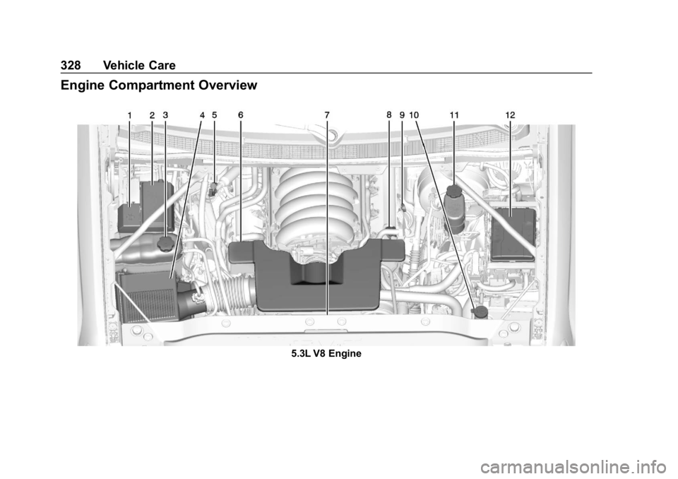 CHEVROLET SILVERADO 2500 2019 Owners Manual Chevrolet Silverado LD 1500 and Silverado 2500/3500 Owner Manual (GMNA-
Localizing-U.S./Canada-12162993) - 2019 - crc - 4/4/18
328 Vehicle Care
Engine Compartment Overview
5.3L V8 Engine CHEVROLET SILVERADO 2500 2019 Owners Manual Chevrolet Silverado LD 1500 and Silverado 2500/3500 Owner Manual (GMNA-
Localizing-U.S./Canada-12162993) - 2019 - crc - 4/4/18
328 Vehicle Care
Engine Compartment Overview
5.3L V8 Engine