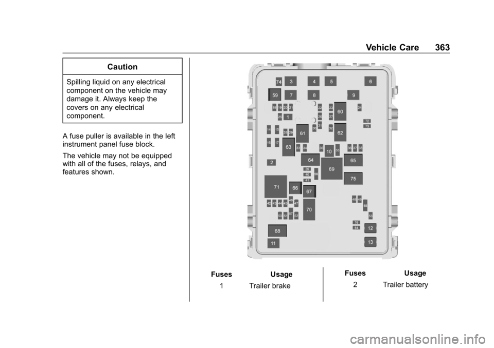 CHEVROLET SILVERADO 2500 2019 Owners Manual Chevrolet Silverado LD 1500 and Silverado 2500/3500 Owner Manual (GMNA-
Localizing-U.S./Canada-12162993) - 2019 - crc - 4/4/18
Vehicle Care 363
Caution
Spilling liquid on any electrical
component on t CHEVROLET SILVERADO 2500 2019 Owners Manual Chevrolet Silverado LD 1500 and Silverado 2500/3500 Owner Manual (GMNA-
Localizing-U.S./Canada-12162993) - 2019 - crc - 4/4/18
Vehicle Care 363
Caution
Spilling liquid on any electrical
component on t