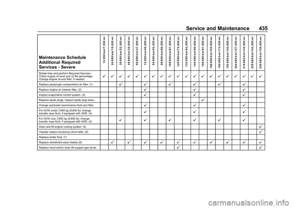 CHEVROLET SILVERADO 2500 2019 Owners Manual Chevrolet Silverado LD 1500 and Silverado 2500/3500 Owner Manual (GMNA-
Localizing-U.S./Canada-12162993) - 2019 - crc - 4/4/18
Service and Maintenance 435
Maintenance Schedule
Additional Required
Serv CHEVROLET SILVERADO 2500 2019 Owners Manual Chevrolet Silverado LD 1500 and Silverado 2500/3500 Owner Manual (GMNA-
Localizing-U.S./Canada-12162993) - 2019 - crc - 4/4/18
Service and Maintenance 435
Maintenance Schedule
Additional Required
Serv