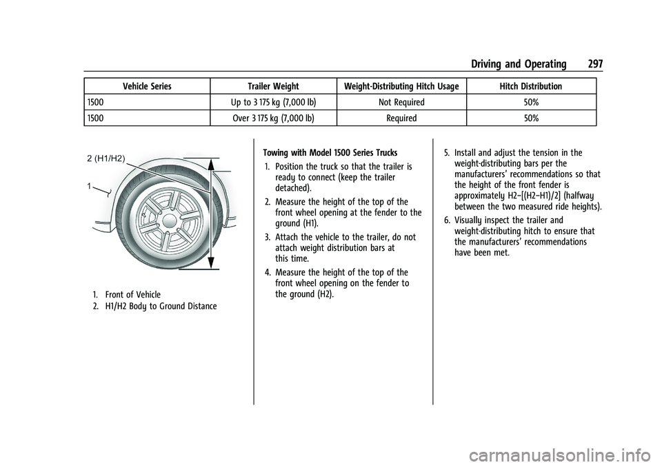CHEVROLET SILVERADO 1500 2022 Owners Manual Chevrolet Silverado 1500 Owner Manual (GMNA-Localizing-U.S./Canada/
Mexico/Paraguay-14632303) - 2021 - CRC - 11/9/20
Driving and Operating 297
Vehicle SeriesTrailer Weight Weight-Distributing Hitch Us CHEVROLET SILVERADO 1500 2022 Owners Manual Chevrolet Silverado 1500 Owner Manual (GMNA-Localizing-U.S./Canada/
Mexico/Paraguay-14632303) - 2021 - CRC - 11/9/20
Driving and Operating 297
Vehicle SeriesTrailer Weight Weight-Distributing Hitch Us