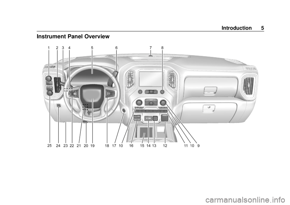 CHEVROLET SILVERADO 1500 2020  Owners Manual Chevrolet Silverado Owner Manual (GMNA-Localizing-U.S./Canada/Mexico-
13337620) - 2020 - CRC - 4/2/19
Introduction 5
Instrument Panel Overview 