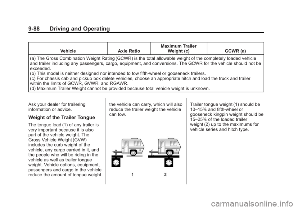 CHEVROLET SILVERADO 1500 2015 Owners Manual Black plate (88,1)Chevrolet 2015i Silverado Owner Manual (GMNA-Localizing-U.S./Canada/
Mexico-8425172) - 2015 - CRC - 6/20/14
9-88 Driving and Operating
VehicleAxle RatioMaximum Trailer
Weight (c) GCW CHEVROLET SILVERADO 1500 2015 Owners Manual Black plate (88,1)Chevrolet 2015i Silverado Owner Manual (GMNA-Localizing-U.S./Canada/
Mexico-8425172) - 2015 - CRC - 6/20/14
9-88 Driving and Operating
VehicleAxle RatioMaximum Trailer
Weight (c) GCW