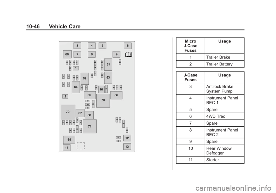CHEVROLET SILVERADO 1500 2015 Owners Manual Black plate (46,1)Chevrolet 2015i Silverado Owner Manual (GMNA-Localizing-U.S./Canada/
Mexico-8425172) - 2015 - CRC - 6/20/14
10-46 Vehicle Care
Micro
J-Case Fuses Usage
1 Trailer Brake
2 Trailer Batt CHEVROLET SILVERADO 1500 2015 Owners Manual Black plate (46,1)Chevrolet 2015i Silverado Owner Manual (GMNA-Localizing-U.S./Canada/
Mexico-8425172) - 2015 - CRC - 6/20/14
10-46 Vehicle Care
Micro
J-Case Fuses Usage
1 Trailer Brake
2 Trailer Batt