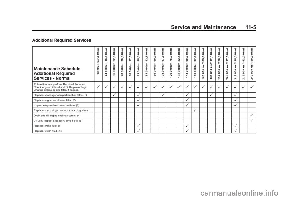 CHEVROLET SILVERADO 1500 2015 Owners Manual Black plate (5,1)Chevrolet 2015i Silverado Owner Manual (GMNA-Localizing-U.S./Canada/
Mexico-8425172) - 2015 - CRC - 6/20/14
Service and Maintenance 11-5
Additional Required ServicesMaintenance Schedu CHEVROLET SILVERADO 1500 2015 Owners Manual Black plate (5,1)Chevrolet 2015i Silverado Owner Manual (GMNA-Localizing-U.S./Canada/
Mexico-8425172) - 2015 - CRC - 6/20/14
Service and Maintenance 11-5
Additional Required ServicesMaintenance Schedu