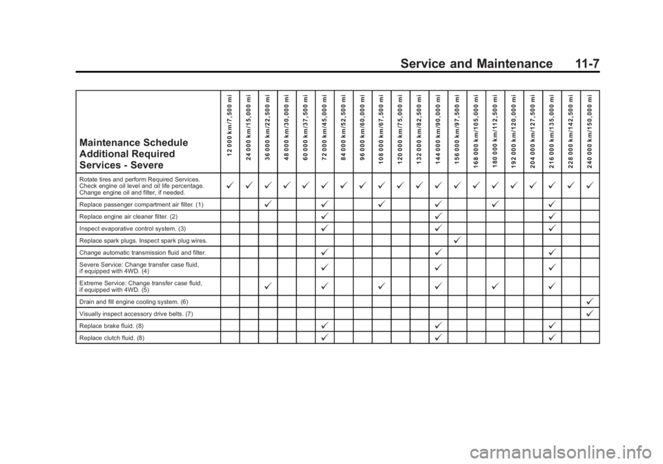 CHEVROLET SILVERADO 1500 2015 Owners Manual Black plate (7,1)Chevrolet 2015i Silverado Owner Manual (GMNA-Localizing-U.S./Canada/
Mexico-8425172) - 2015 - CRC - 6/20/14
Service and Maintenance 11-7
Maintenance Schedule
Additional Required
Servi CHEVROLET SILVERADO 1500 2015 Owners Manual Black plate (7,1)Chevrolet 2015i Silverado Owner Manual (GMNA-Localizing-U.S./Canada/
Mexico-8425172) - 2015 - CRC - 6/20/14
Service and Maintenance 11-7
Maintenance Schedule
Additional Required
Servi