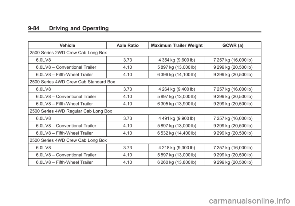 CHEVROLET SILVERADO 1500 2014 Owners Manual Black plate (84,1)Chevrolet Silverado Owner Manual (GMNA-Localizing-U.S./Canada/Mexico-
5853506) - 2014 - CRC 3rd Edition - 8/28/13
9-84 Driving and Operating
VehicleAxle Ratio Maximum Trailer Weight CHEVROLET SILVERADO 1500 2014 Owners Manual Black plate (84,1)Chevrolet Silverado Owner Manual (GMNA-Localizing-U.S./Canada/Mexico-
5853506) - 2014 - CRC 3rd Edition - 8/28/13
9-84 Driving and Operating
VehicleAxle Ratio Maximum Trailer Weight