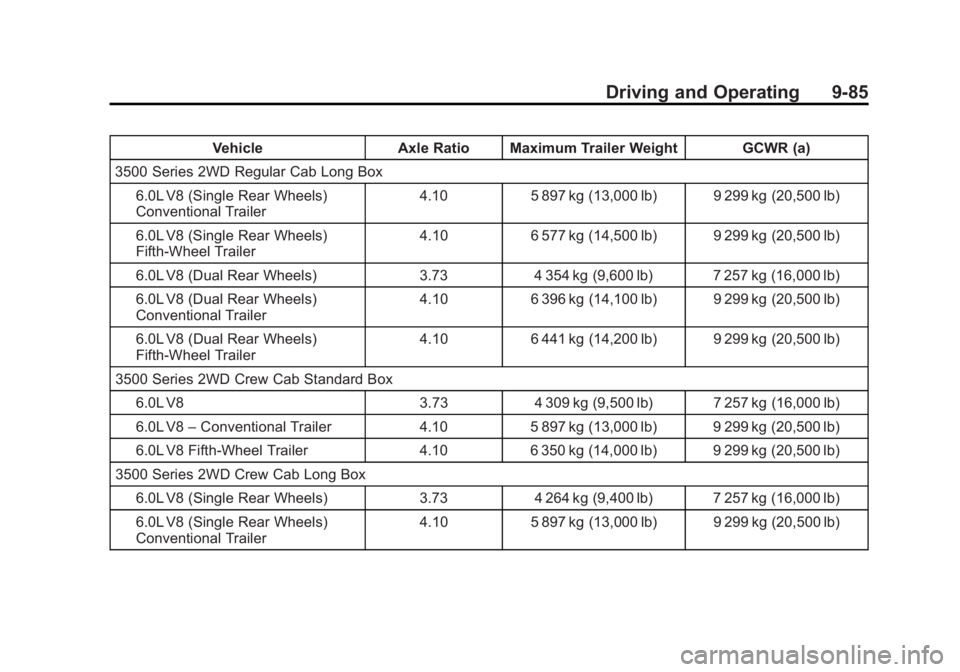 CHEVROLET SILVERADO 1500 2014 Owners Manual Black plate (85,1)Chevrolet Silverado Owner Manual (GMNA-Localizing-U.S./Canada/Mexico-
5853506) - 2014 - CRC 3rd Edition - 8/28/13
Driving and Operating 9-85
VehicleAxle Ratio Maximum Trailer Weight CHEVROLET SILVERADO 1500 2014 Owners Manual Black plate (85,1)Chevrolet Silverado Owner Manual (GMNA-Localizing-U.S./Canada/Mexico-
5853506) - 2014 - CRC 3rd Edition - 8/28/13
Driving and Operating 9-85
VehicleAxle Ratio Maximum Trailer Weight