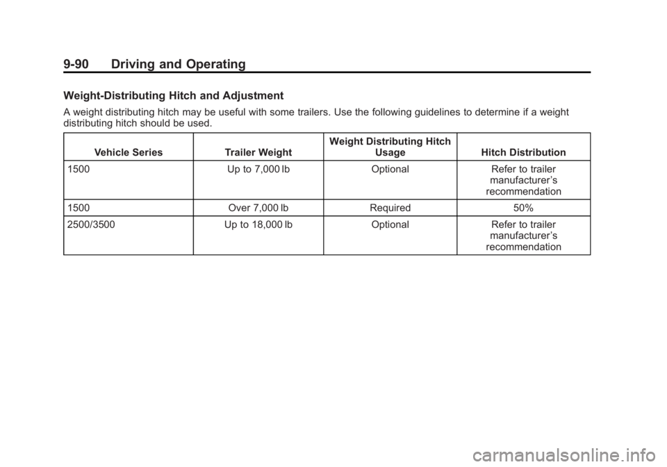 CHEVROLET SILVERADO 1500 2014 Owners Manual Black plate (90,1)Chevrolet Silverado Owner Manual (GMNA-Localizing-U.S./Canada/Mexico-
5853506) - 2014 - CRC 3rd Edition - 8/29/13
9-90 Driving and Operating
Weight-Distributing Hitch and Adjustment
CHEVROLET SILVERADO 1500 2014 Owners Manual Black plate (90,1)Chevrolet Silverado Owner Manual (GMNA-Localizing-U.S./Canada/Mexico-
5853506) - 2014 - CRC 3rd Edition - 8/29/13
9-90 Driving and Operating
Weight-Distributing Hitch and Adjustment