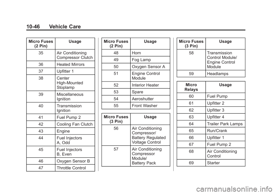 CHEVROLET SILVERADO 1500 2014  Owners Manual Black plate (46,1)Chevrolet Silverado Owner Manual (GMNA-Localizing-U.S./Canada/Mexico-
5853506) - 2014 - CRC 3rd Edition - 8/29/13
10-46 Vehicle Care
Micro Fuses(2 Pin) Usage
35 Air Conditioning Comp