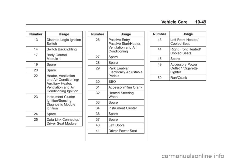 CHEVROLET SILVERADO 1500 2014  Owners Manual Black plate (49,1)Chevrolet Silverado Owner Manual (GMNA-Localizing-U.S./Canada/Mexico-
5853506) - 2014 - CRC 3rd Edition - 8/29/13
Vehicle Care 10-49
Number Usage13 Discrete Logic Ignition Switch
14 