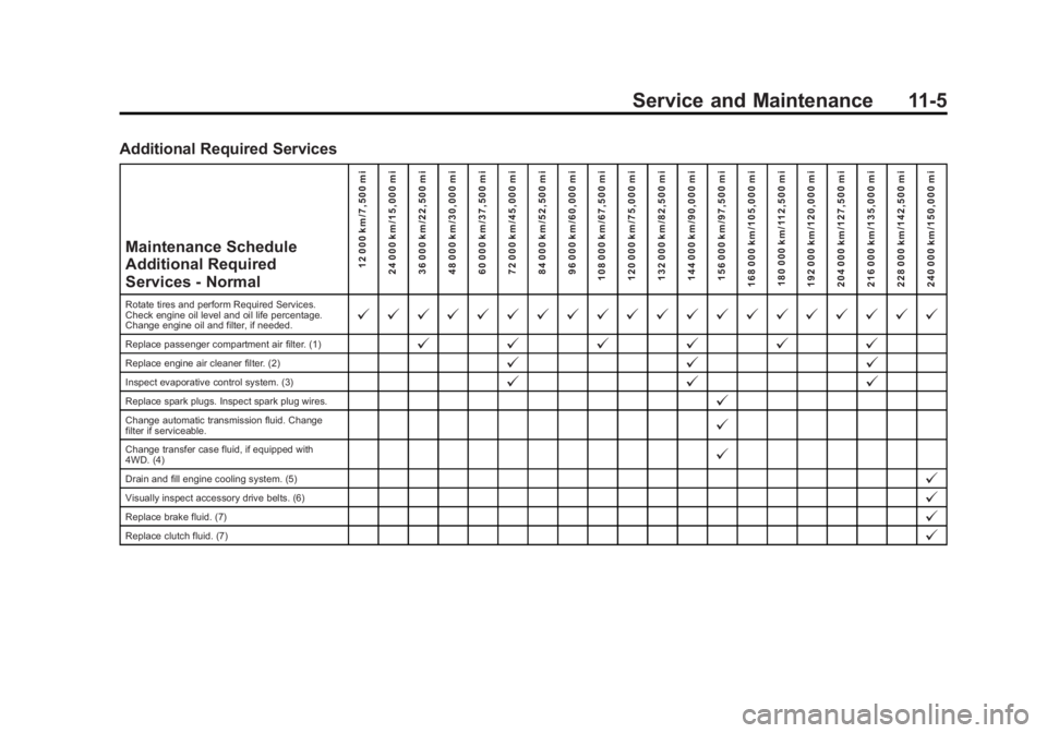 CHEVROLET SILVERADO 1500 2014 Owners Manual Black plate (5,1)Chevrolet Silverado Owner Manual (GMNA-Localizing-U.S./Canada/Mexico-
5853506) - 2014 - CRC 3rd Edition - 8/28/13
Service and Maintenance 11-5
Additional Required ServicesMaintenance CHEVROLET SILVERADO 1500 2014 Owners Manual Black plate (5,1)Chevrolet Silverado Owner Manual (GMNA-Localizing-U.S./Canada/Mexico-
5853506) - 2014 - CRC 3rd Edition - 8/28/13
Service and Maintenance 11-5
Additional Required ServicesMaintenance