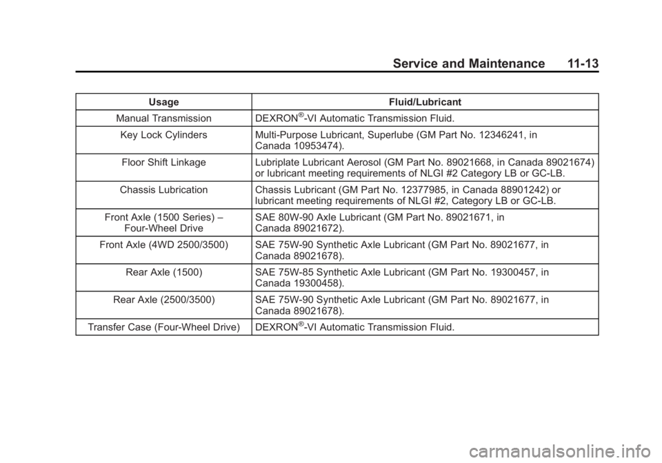 CHEVROLET SILVERADO 1500 2014 Owners Manual Black plate (13,1)Chevrolet Silverado Owner Manual (GMNA-Localizing-U.S./Canada/Mexico-
5853506) - 2014 - CRC 3rd Edition - 8/28/13
Service and Maintenance 11-13
UsageFluid/Lubricant
Manual Transmissi CHEVROLET SILVERADO 1500 2014 Owners Manual Black plate (13,1)Chevrolet Silverado Owner Manual (GMNA-Localizing-U.S./Canada/Mexico-
5853506) - 2014 - CRC 3rd Edition - 8/28/13
Service and Maintenance 11-13
UsageFluid/Lubricant
Manual Transmissi