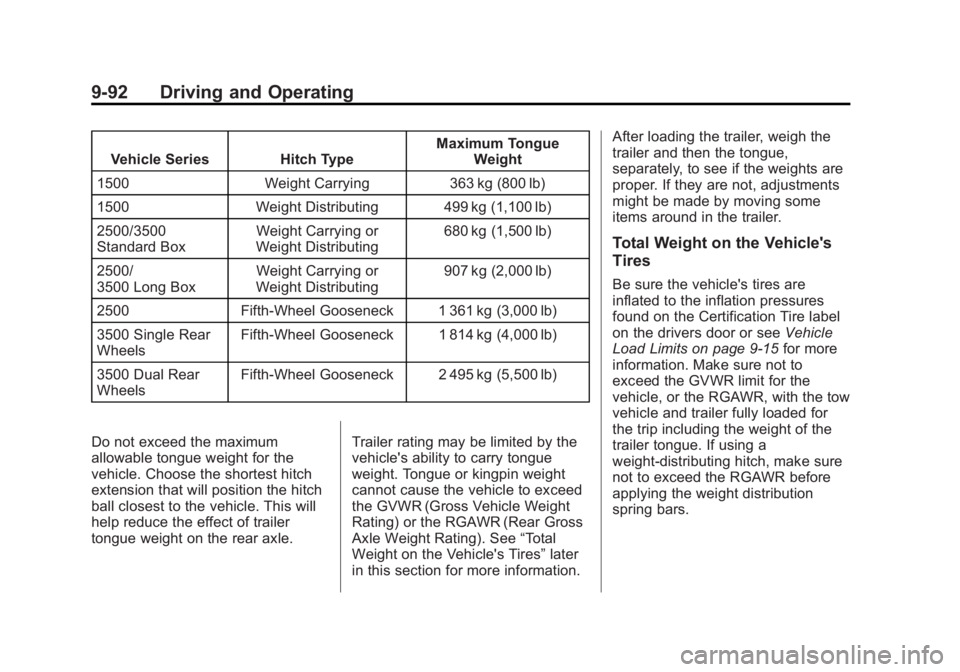 CHEVROLET SILVERADO 1500 2013  Owners Manual Black plate (92,1)Chevrolet Silverado Owner Manual - 2013 - crc2 - 8/13/12
9-92 Driving and Operating
Vehicle Series Hitch TypeMaximum Tongue
Weight
1500 Weight Carrying 363 kg (800 lb)
1500 Weight Di