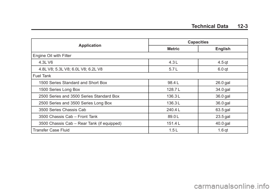 CHEVROLET SILVERADO 1500 2013  Owners Manual Black plate (3,1)Chevrolet Silverado Owner Manual - 2013 - crc2 - 8/13/12
Technical Data 12-3
ApplicationCapacities
Metric English
Engine Oil with Filter
4.3L V6 4.3 L 4.5 qt
4.8L V8; 5.3L V8; 6.0L V8