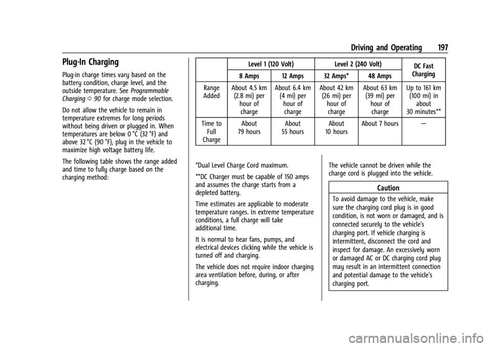CHEVROLET BOLT EV 2023 Owners Manual Chevrolet BOLT EV Owner Manual (GMNA-Localizing-U.S./Canada-
16404388) - 2023 - CRC - 3/7/22
Driving and Operating 197
Plug-In Charging
Plug-in charge times vary based on the
battery condition, charge CHEVROLET BOLT EV 2023 Owners Manual Chevrolet BOLT EV Owner Manual (GMNA-Localizing-U.S./Canada-
16404388) - 2023 - CRC - 3/7/22
Driving and Operating 197
Plug-In Charging
Plug-in charge times vary based on the
battery condition, charge