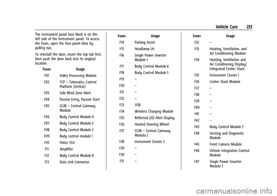 CHEVROLET BOLT EV 2023 Owners Manual Chevrolet BOLT EV Owner Manual (GMNA-Localizing-U.S./Canada-
16404388) - 2023 - CRC - 3/7/22
Vehicle Care 233
The instrument panel fuse block is on the
left side of the instrument panel. To access
the CHEVROLET BOLT EV 2023 Owners Manual Chevrolet BOLT EV Owner Manual (GMNA-Localizing-U.S./Canada-
16404388) - 2023 - CRC - 3/7/22
Vehicle Care 233
The instrument panel fuse block is on the
left side of the instrument panel. To access
the