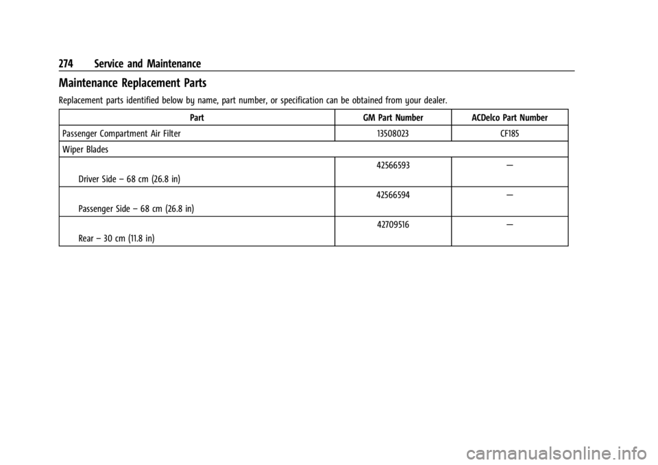 CHEVROLET BOLT EV 2023 Owners Manual Chevrolet BOLT EV Owner Manual (GMNA-Localizing-U.S./Canada-
16404388) - 2023 - CRC - 3/7/22
274 Service and Maintenance
Maintenance Replacement Parts
Replacement parts identified below by name, part CHEVROLET BOLT EV 2023 Owners Manual Chevrolet BOLT EV Owner Manual (GMNA-Localizing-U.S./Canada-
16404388) - 2023 - CRC - 3/7/22
274 Service and Maintenance
Maintenance Replacement Parts
Replacement parts identified below by name, part