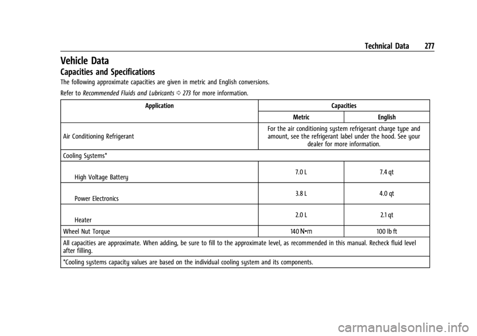 CHEVROLET BOLT EV 2023 Owners Manual Chevrolet BOLT EV Owner Manual (GMNA-Localizing-U.S./Canada-
16404388) - 2023 - CRC - 3/7/22
Technical Data 277
Vehicle Data
Capacities and Specifications
The following approximate capacities are give CHEVROLET BOLT EV 2023 Owners Manual Chevrolet BOLT EV Owner Manual (GMNA-Localizing-U.S./Canada-
16404388) - 2023 - CRC - 3/7/22
Technical Data 277
Vehicle Data
Capacities and Specifications
The following approximate capacities are give