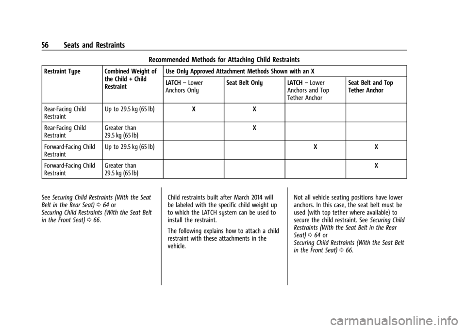 CHEVROLET BOLT EV 2023  Owners Manual Chevrolet BOLT EV Owner Manual (GMNA-Localizing-U.S./Canada-
16404388) - 2023 - CRC - 3/7/22
56 Seats and Restraints
Recommended Methods for Attaching Child Restraints
Restraint Type Combined Weight o