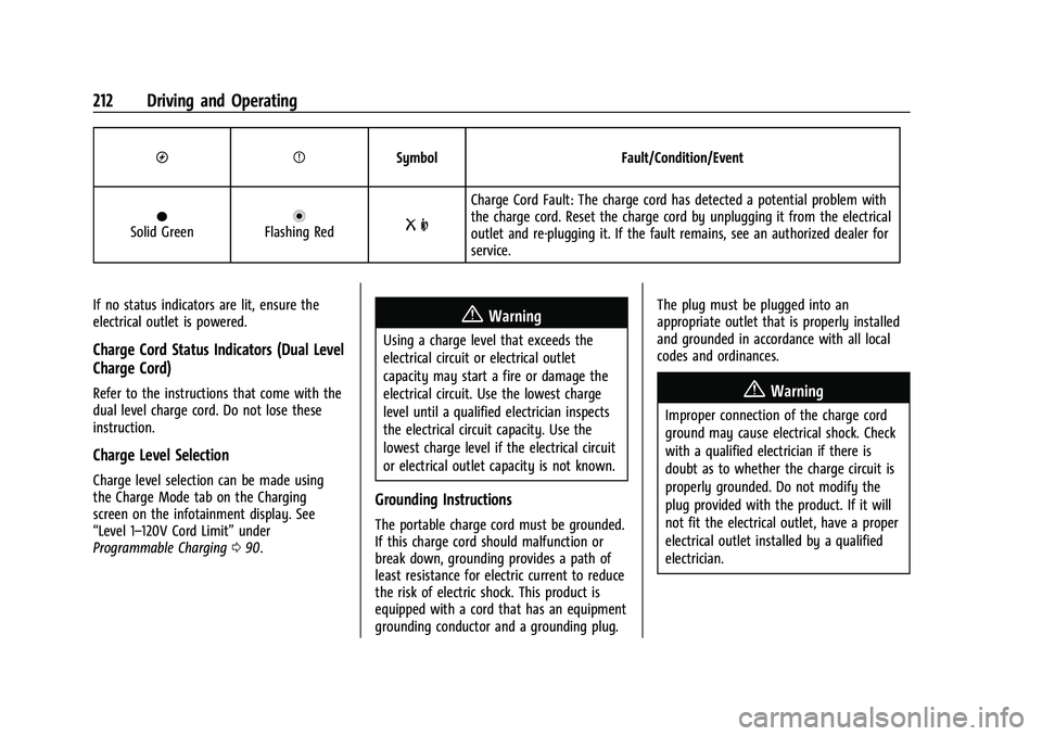 CHEVROLET BOLT EV 2022  Owners Manual Chevrolet BOLT EV Owner Manual (GMNA-Localizing-U.S./Canada-
15082216) - 2022 - CRC - 6/25/21
212 Driving and Operating
OPSymbol Fault/Condition/Event
OSolid GreennFlashing RedR m
Charge Cord Fault: T