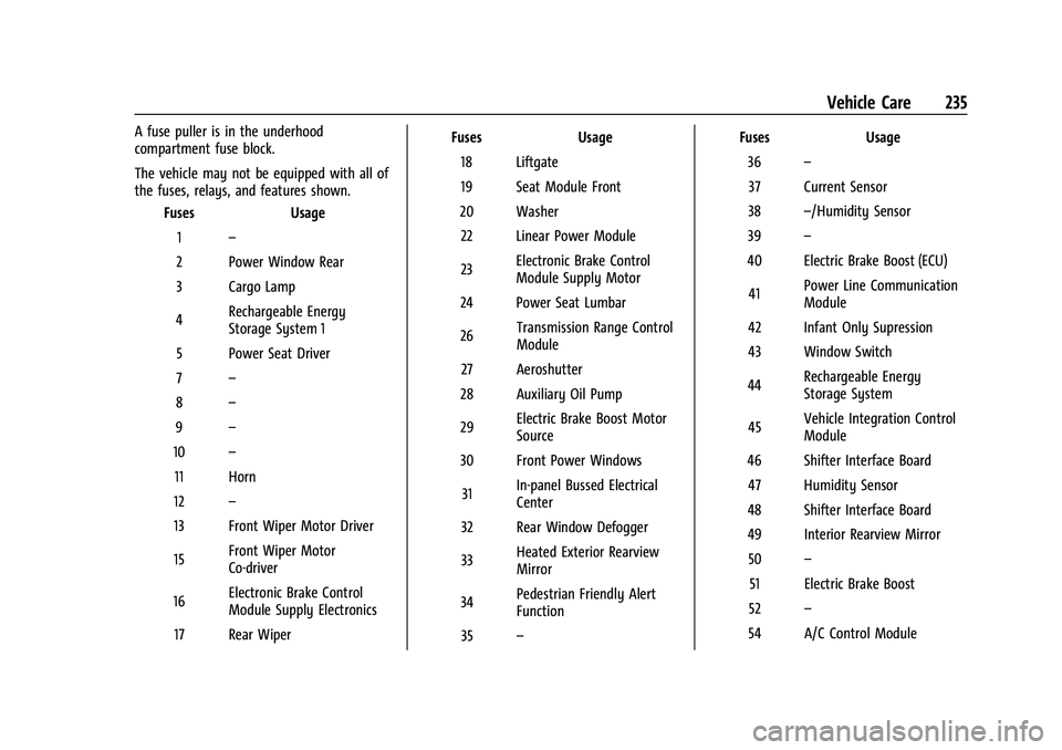 CHEVROLET BOLT EV 2022 Owners Manual Chevrolet BOLT EV Owner Manual (GMNA-Localizing-U.S./Canada-
15082216) - 2022 - CRC - 6/25/21
Vehicle Care 235
A fuse puller is in the underhood
compartment fuse block.
The vehicle may not be equipped CHEVROLET BOLT EV 2022 Owners Manual Chevrolet BOLT EV Owner Manual (GMNA-Localizing-U.S./Canada-
15082216) - 2022 - CRC - 6/25/21
Vehicle Care 235
A fuse puller is in the underhood
compartment fuse block.
The vehicle may not be equipped