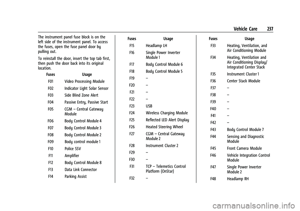 CHEVROLET BOLT EV 2022 Owners Manual Chevrolet BOLT EV Owner Manual (GMNA-Localizing-U.S./Canada-
15082216) - 2022 - CRC - 6/25/21
Vehicle Care 237
The instrument panel fuse block is on the
left side of the instrument panel. To access
th CHEVROLET BOLT EV 2022 Owners Manual Chevrolet BOLT EV Owner Manual (GMNA-Localizing-U.S./Canada-
15082216) - 2022 - CRC - 6/25/21
Vehicle Care 237
The instrument panel fuse block is on the
left side of the instrument panel. To access
th