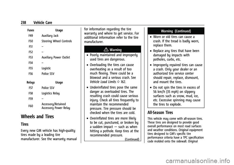 CHEVROLET BOLT EV 2022 Owners Manual Chevrolet BOLT EV Owner Manual (GMNA-Localizing-U.S./Canada-
15082216) - 2022 - CRC - 6/25/21
238 Vehicle Care
FusesUsage
F49 Auxiliary Jack F50 Steering Wheel Controls F51 –
F52 –
F53 Auxiliary P CHEVROLET BOLT EV 2022 Owners Manual Chevrolet BOLT EV Owner Manual (GMNA-Localizing-U.S./Canada-
15082216) - 2022 - CRC - 6/25/21
238 Vehicle Care
FusesUsage
F49 Auxiliary Jack F50 Steering Wheel Controls F51 –
F52 –
F53 Auxiliary P