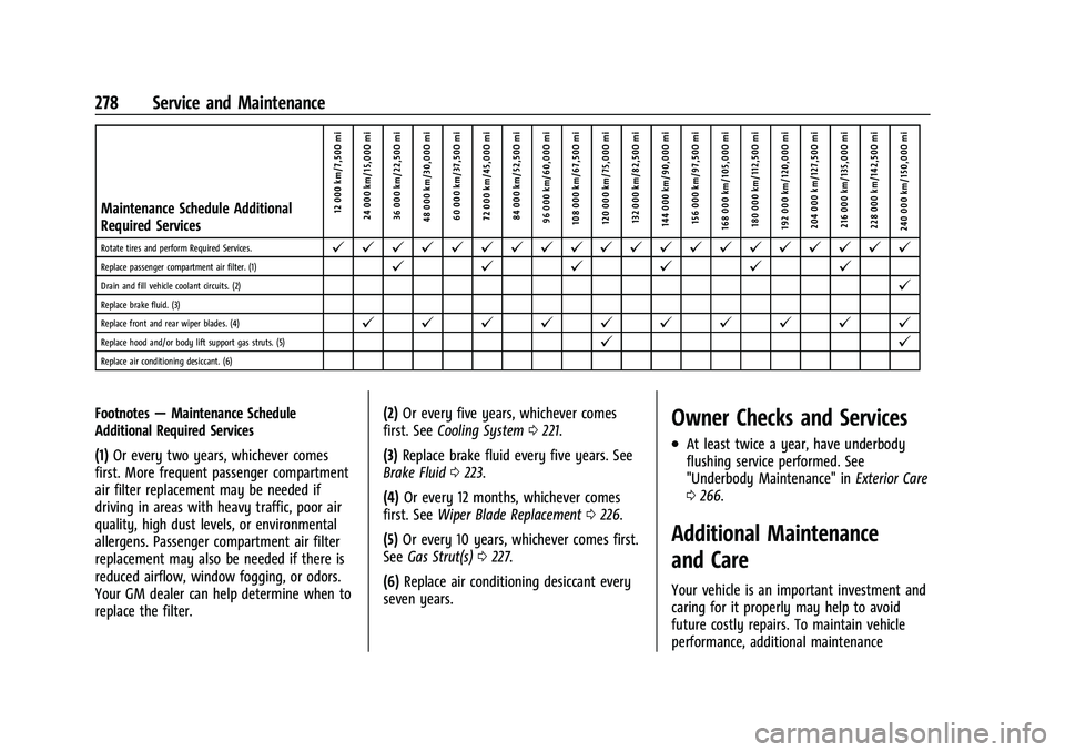 CHEVROLET BOLT EV 2022 Owners Manual Chevrolet BOLT EV Owner Manual (GMNA-Localizing-U.S./Canada-
15082216) - 2022 - CRC - 6/25/21
278 Service and Maintenance
Maintenance Schedule Additional
Required Services12 000 km/7,500 mi
24 000 km/ CHEVROLET BOLT EV 2022 Owners Manual Chevrolet BOLT EV Owner Manual (GMNA-Localizing-U.S./Canada-
15082216) - 2022 - CRC - 6/25/21
278 Service and Maintenance
Maintenance Schedule Additional
Required Services12 000 km/7,500 mi
24 000 km/
