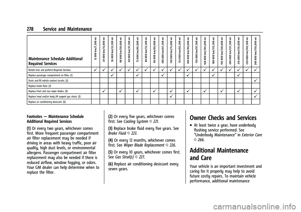 CHEVROLET BOLT EV 2022  Owners Manual Chevrolet BOLT EV Owner Manual (GMNA-Localizing-U.S./Canada-
15082216) - 2022 - CRC - 6/25/21
278 Service and Maintenance
Maintenance Schedule Additional
Required Services12 000 km/7,500 mi
24 000 km/