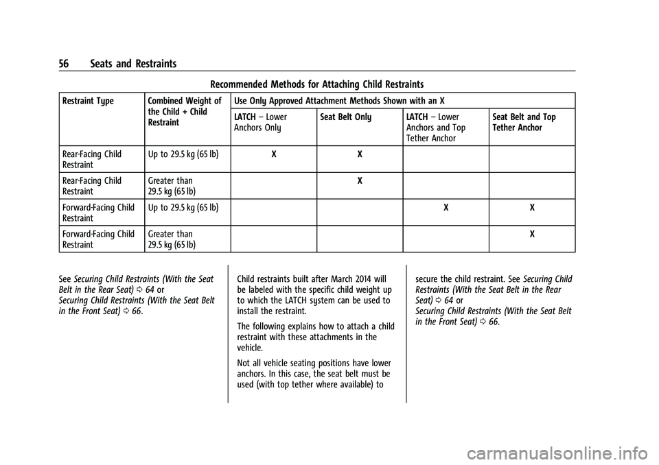 CHEVROLET BOLT EV 2022 Workshop Manual Chevrolet BOLT EV Owner Manual (GMNA-Localizing-U.S./Canada-
15082216) - 2022 - CRC - 6/25/21
56 Seats and Restraints
Recommended Methods for Attaching Child Restraints
Restraint Type Combined Weight 