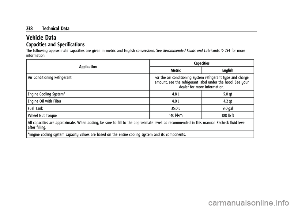 CHEVROLET SPARK 2022 Owners Guide Chevrolet Spark Owner Manual (GMNA-Localizing-U.S./Canada-14622955) -
2021 - CRC - 8/17/20
238 Technical Data
Vehicle Data
Capacities and Specifications
The following approximate capacities are given CHEVROLET SPARK 2022 Owners Guide Chevrolet Spark Owner Manual (GMNA-Localizing-U.S./Canada-14622955) -
2021 - CRC - 8/17/20
238 Technical Data
Vehicle Data
Capacities and Specifications
The following approximate capacities are given