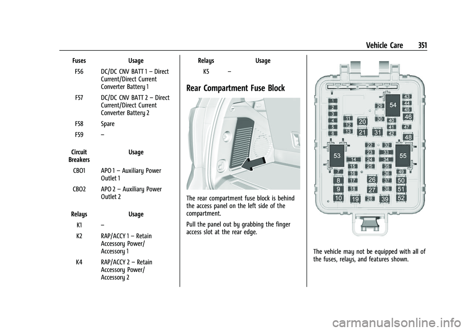 CHEVROLET TAHOE 2023 Owners Manual Chevrolet Tahoe/Suburban Owner Manual (GMNA-Localizing-U.S./Canada/
Mexico-16416971) - 2023 - CRC - 4/26/22
Vehicle Care 351
FusesUsage
F56 DC/DC CNV BATT 1 –Direct
Current/Direct Current
Converter CHEVROLET TAHOE 2023 Owners Manual Chevrolet Tahoe/Suburban Owner Manual (GMNA-Localizing-U.S./Canada/
Mexico-16416971) - 2023 - CRC - 4/26/22
Vehicle Care 351
FusesUsage
F56 DC/DC CNV BATT 1 –Direct
Current/Direct Current
Converter