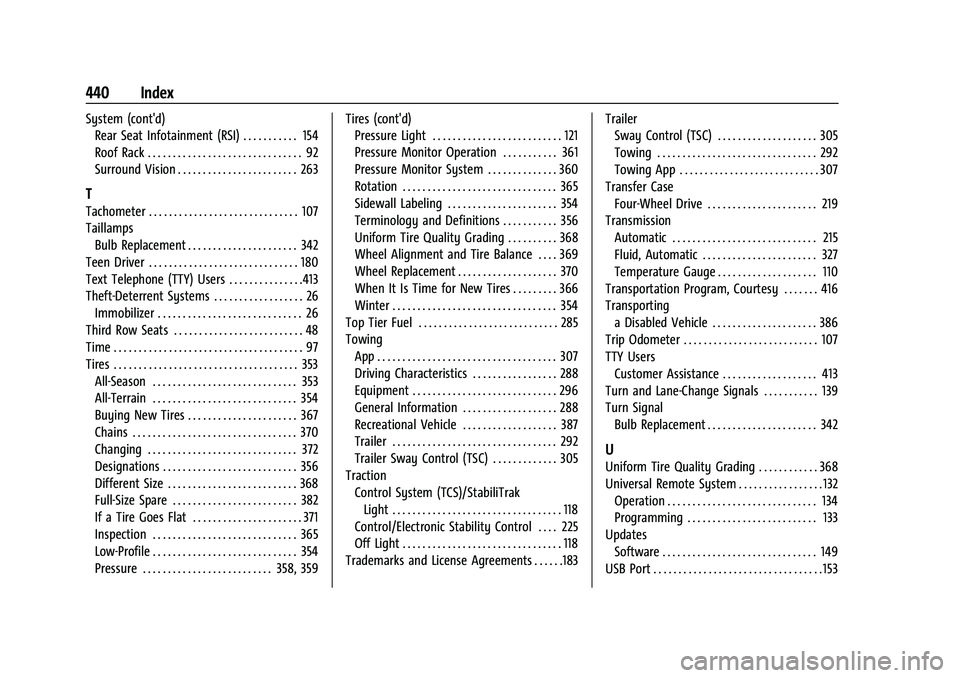 CHEVROLET TAHOE 2023 Owners Manual Chevrolet Tahoe/Suburban Owner Manual (GMNA-Localizing-U.S./Canada/-
Mexico-16416971) - 2023 - CRC - 4/25/22
440 Index
System (cont'd)Rear Seat Infotainment (RSI) . . . . . . . . . . . 154
Roof Ra CHEVROLET TAHOE 2023 Owners Manual Chevrolet Tahoe/Suburban Owner Manual (GMNA-Localizing-U.S./Canada/-
Mexico-16416971) - 2023 - CRC - 4/25/22
440 Index
System (cont'd)Rear Seat Infotainment (RSI) . . . . . . . . . . . 154
Roof Ra