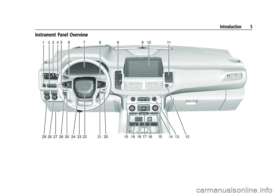 CHEVROLET TAHOE 2023 Owners Manual Chevrolet Tahoe/Suburban Owner Manual (GMNA-Localizing-U.S./Canada/
Mexico-16416971) - 2023 - CRC - 4/25/22
Introduction 5
Instrument Panel Overview CHEVROLET TAHOE 2023 Owners Manual Chevrolet Tahoe/Suburban Owner Manual (GMNA-Localizing-U.S./Canada/
Mexico-16416971) - 2023 - CRC - 4/25/22
Introduction 5
Instrument Panel Overview