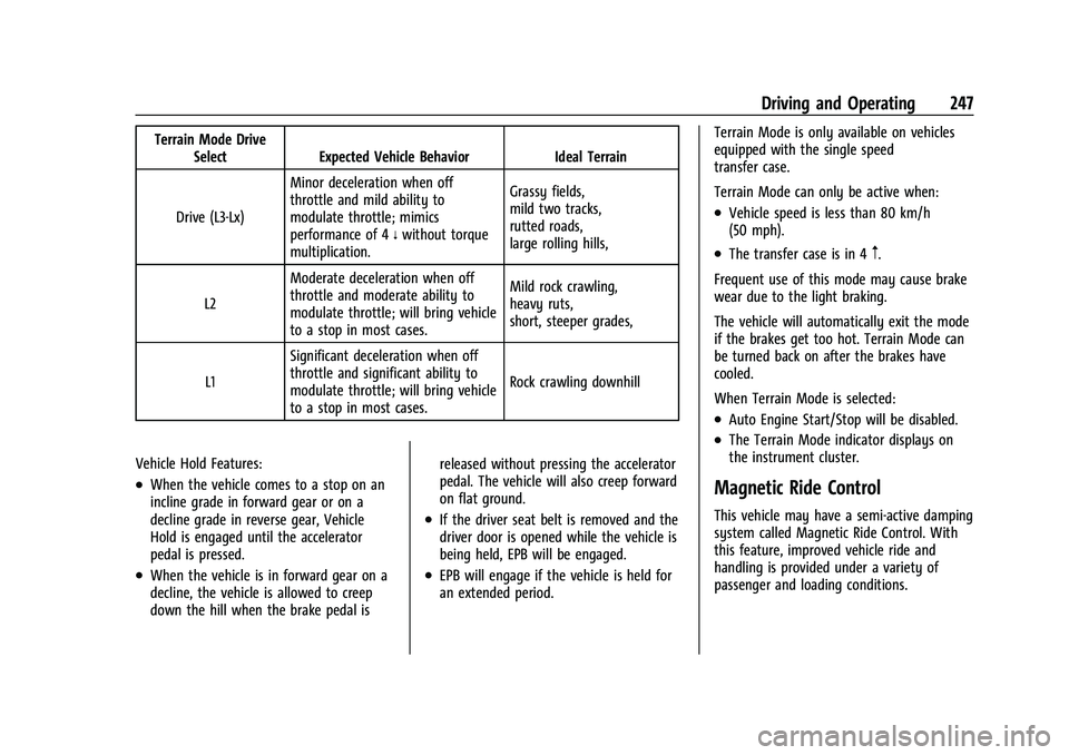 CHEVROLET TAHOE 2022 Owners Manual Chevrolet Tahoe/Suburban Owner Manual (GMNA-Localizing-U.S./Canada/
Mexico-13690484) - 2021 - crc - 8/17/20
Driving and Operating 247
Terrain Mode DriveSelect Expected Vehicle Behavior Ideal Terrain
D CHEVROLET TAHOE 2022 Owners Manual Chevrolet Tahoe/Suburban Owner Manual (GMNA-Localizing-U.S./Canada/
Mexico-13690484) - 2021 - crc - 8/17/20
Driving and Operating 247
Terrain Mode DriveSelect Expected Vehicle Behavior Ideal Terrain
D