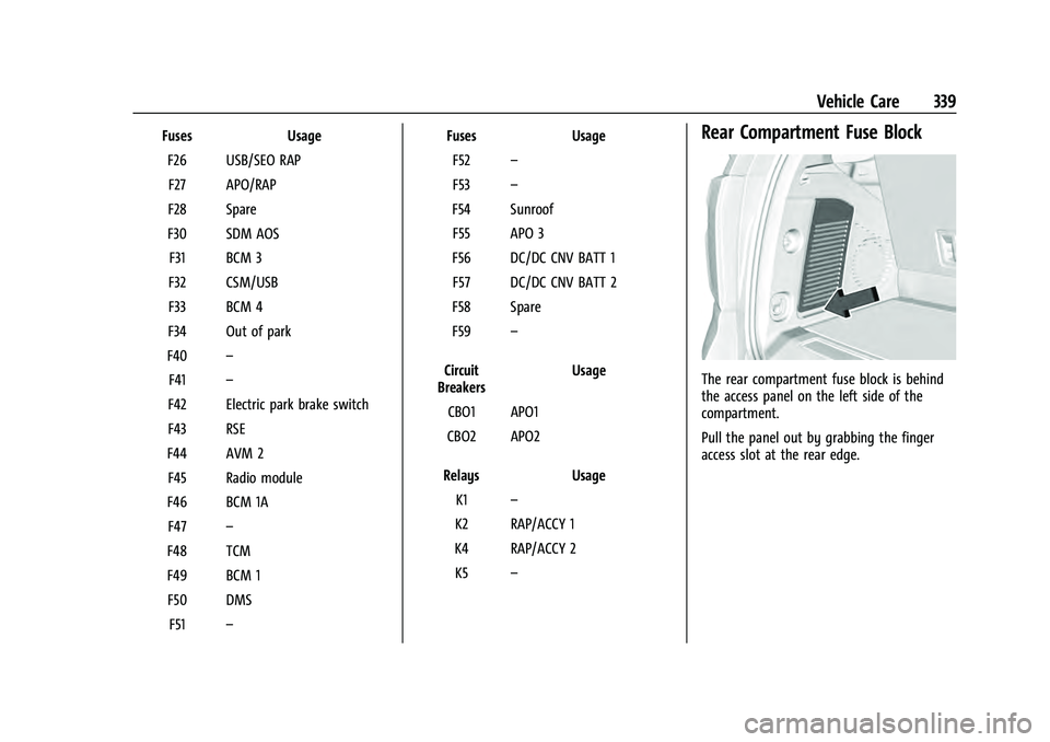 CHEVROLET TAHOE 2022 Owners Manual Chevrolet Tahoe/Suburban Owner Manual (GMNA-Localizing-U.S./Canada/
Mexico-13690484) - 2021 - crc - 8/17/20
Vehicle Care 339
FusesUsage
F26 USB/SEO RAP F27 APO/RAP
F28 Spare
F30 SDM AOS F31 BCM 3
F32 CHEVROLET TAHOE 2022 Owners Manual Chevrolet Tahoe/Suburban Owner Manual (GMNA-Localizing-U.S./Canada/
Mexico-13690484) - 2021 - crc - 8/17/20
Vehicle Care 339
FusesUsage
F26 USB/SEO RAP F27 APO/RAP
F28 Spare
F30 SDM AOS F31 BCM 3
F32