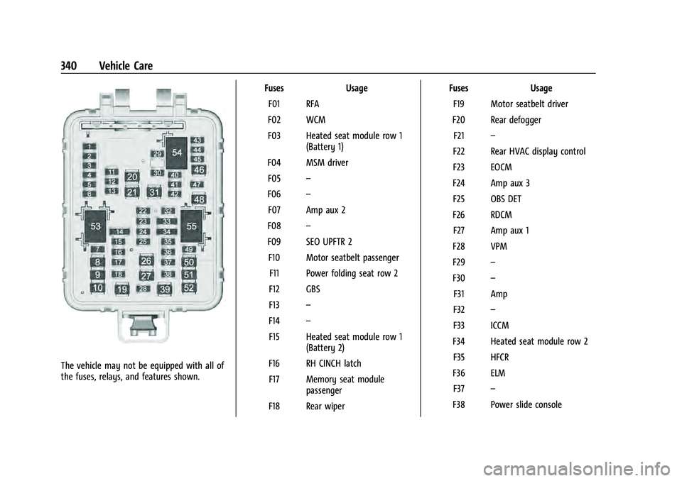 CHEVROLET TAHOE 2022 Owners Manual Chevrolet Tahoe/Suburban Owner Manual (GMNA-Localizing-U.S./Canada/
Mexico-13690484) - 2021 - crc - 8/17/20
340 Vehicle Care
The vehicle may not be equipped with all of
the fuses, relays, and features CHEVROLET TAHOE 2022 Owners Manual Chevrolet Tahoe/Suburban Owner Manual (GMNA-Localizing-U.S./Canada/
Mexico-13690484) - 2021 - crc - 8/17/20
340 Vehicle Care
The vehicle may not be equipped with all of
the fuses, relays, and features