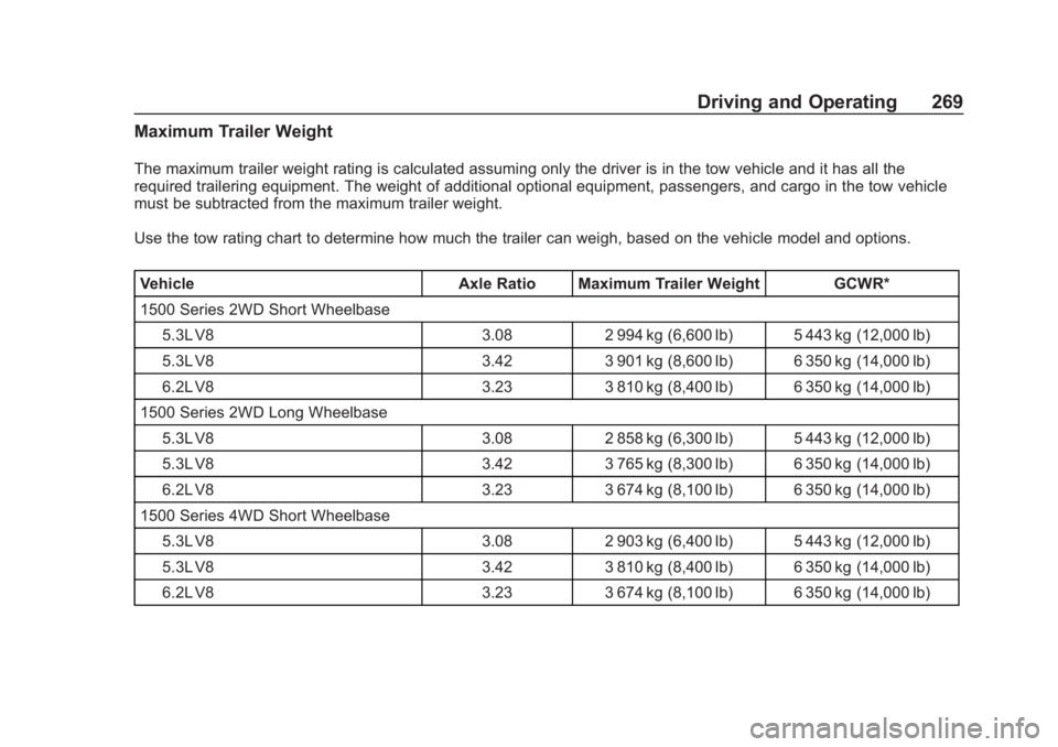 CHEVROLET TAHOE 2020  Owners Manual Chevrolet Tahoe/Suburban Owner Manual (GMNA-Localizing-U.S./Canada/
Mexico-13566622) - 2020 - CRC - 4/24/19
Driving and Operating 269
Maximum Trailer Weight
The maximum trailer weight rating is calcul