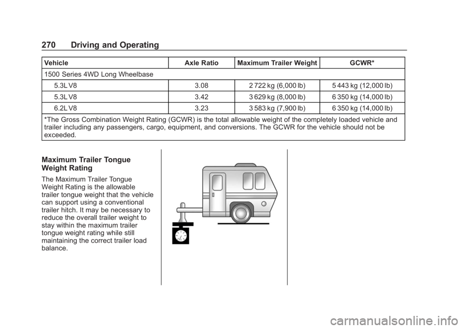 CHEVROLET TAHOE 2020  Owners Manual Chevrolet Tahoe/Suburban Owner Manual (GMNA-Localizing-U.S./Canada/
Mexico-13566622) - 2020 - CRC - 4/24/19
270 Driving and Operating
VehicleAxle Ratio Maximum Trailer Weight GCWR*
1500 Series 4WD Lon
