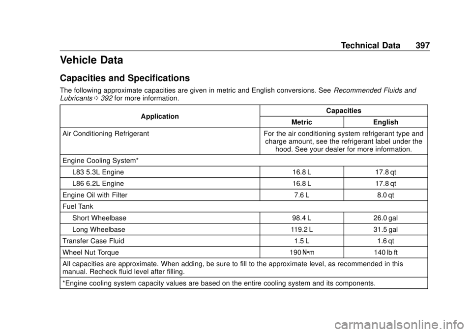 CHEVROLET TAHOE 2020  Owners Manual Chevrolet Tahoe/Suburban Owner Manual (GMNA-Localizing-U.S./Canada/
Mexico-13566622) - 2020 - CRC - 4/15/19
Technical Data 397
Vehicle Data
Capacities and Specifications
The following approximate capa
