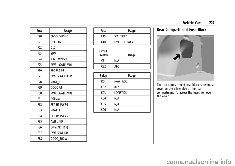 CHEVROLET TRAILBLAZER 2023  Owners Manual Chevrolet Trailblazer Owner Manual (GMNA-Localizing-U.S./Canada-
16263960) - 2023 - CRC - 2/23/22
Vehicle Care 275
FuseUsage
F20 CLOCK SPRING F21 OCC SEN
F22 DLC
F23 SDM
F24 IGN_SW/ESCL F25 PWR L-GATE