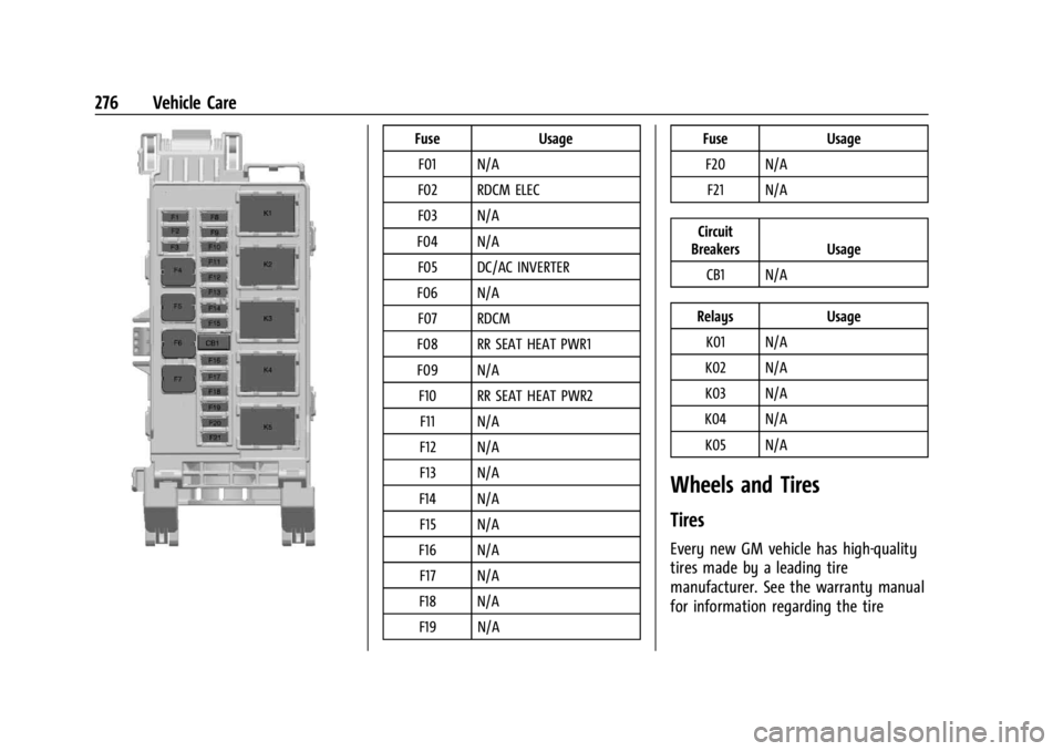 CHEVROLET TRAILBLAZER 2023  Owners Manual Chevrolet Trailblazer Owner Manual (GMNA-Localizing-U.S./Canada-
16263960) - 2023 - CRC - 2/23/22
276 Vehicle Care
FuseUsage
F01 N/A
F02 RDCM ELEC
F03 N/A
F04 N/A F05 DC/AC INVERTER
F06 N/A F07 RDCM
F
