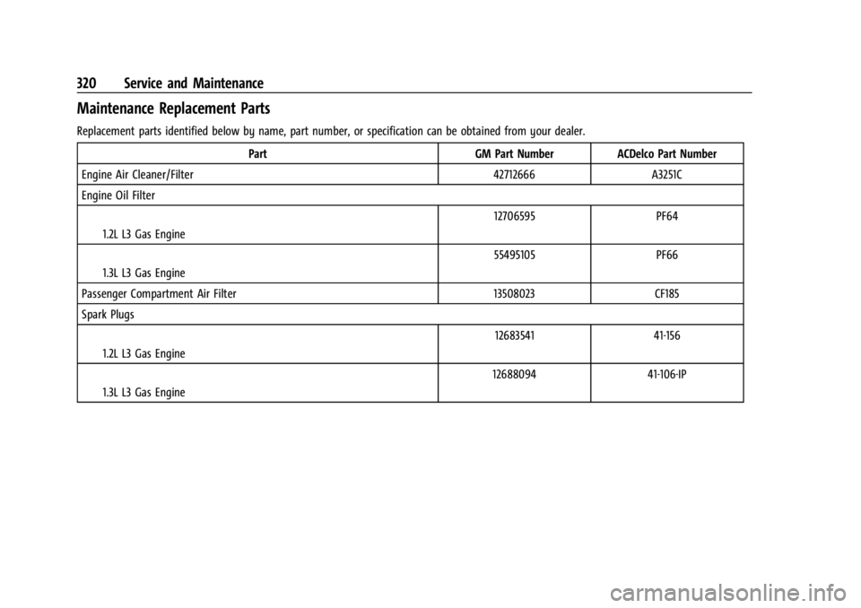 CHEVROLET TRAILBLAZER 2023 Owners Manual Chevrolet Trailblazer Owner Manual (GMNA-Localizing-U.S./Canada-
16263960) - 2023 - CRC - 2/23/22
320 Service and Maintenance
Maintenance Replacement Parts
Replacement parts identified below by name, CHEVROLET TRAILBLAZER 2023 Owners Manual Chevrolet Trailblazer Owner Manual (GMNA-Localizing-U.S./Canada-
16263960) - 2023 - CRC - 2/23/22
320 Service and Maintenance
Maintenance Replacement Parts
Replacement parts identified below by name,