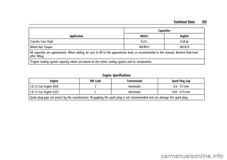 CHEVROLET TRAILBLAZER 2023  Owners Manual Chevrolet Trailblazer Owner Manual (GMNA-Localizing-U.S./Canada-
16263960) - 2023 - CRC - 2/23/22
Technical Data 325
ApplicationCapacities
Metric English
Transfer Case Fluid 0.23 L 0.24 qt
Wheel Nut T