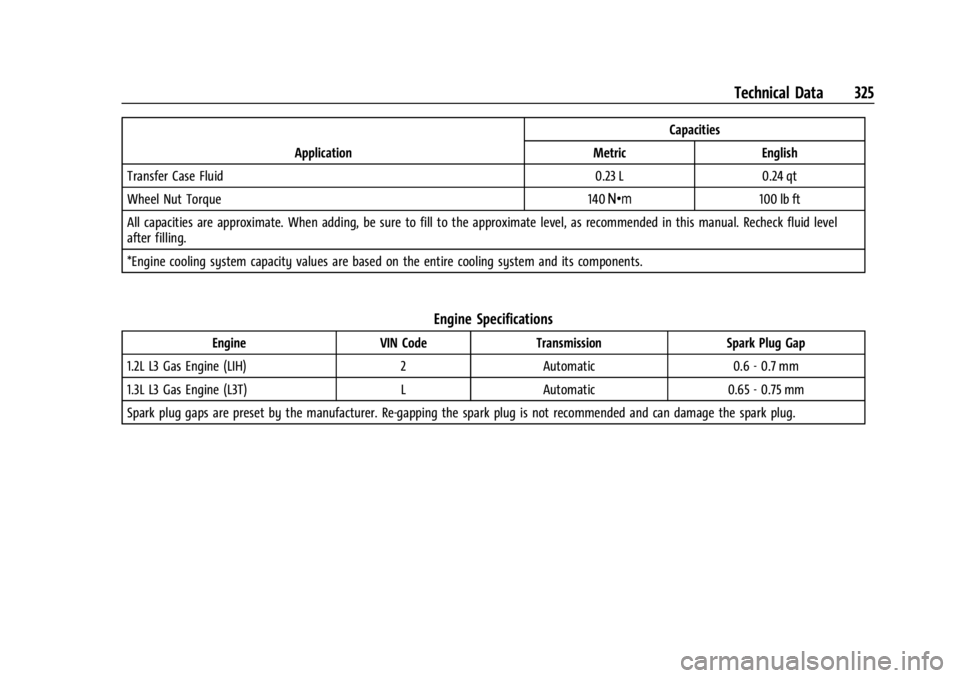 CHEVROLET TRAILBLAZER 2023 Owners Manual Chevrolet Trailblazer Owner Manual (GMNA-Localizing-U.S./Canada-
16263960) - 2023 - CRC - 2/23/22
Technical Data 325
ApplicationCapacities
Metric English
Transfer Case Fluid 0.23 L 0.24 qt
Wheel Nut T CHEVROLET TRAILBLAZER 2023 Owners Manual Chevrolet Trailblazer Owner Manual (GMNA-Localizing-U.S./Canada-
16263960) - 2023 - CRC - 2/23/22
Technical Data 325
ApplicationCapacities
Metric English
Transfer Case Fluid 0.23 L 0.24 qt
Wheel Nut T