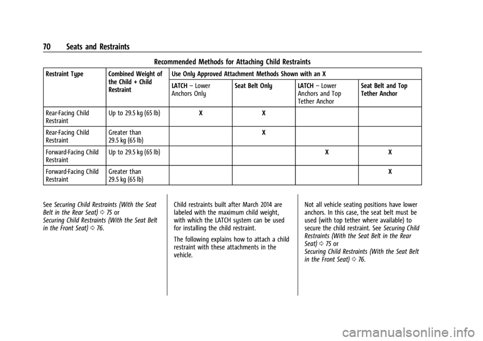 CHEVROLET TRAILBLAZER 2023 Manual PDF Chevrolet Trailblazer Owner Manual (GMNA-Localizing-U.S./Canada-
16263960) - 2023 - CRC - 2/23/22
70 Seats and Restraints
Recommended Methods for Attaching Child Restraints
Restraint Type Combined Wei CHEVROLET TRAILBLAZER 2023 Manual PDF Chevrolet Trailblazer Owner Manual (GMNA-Localizing-U.S./Canada-
16263960) - 2023 - CRC - 2/23/22
70 Seats and Restraints
Recommended Methods for Attaching Child Restraints
Restraint Type Combined Wei