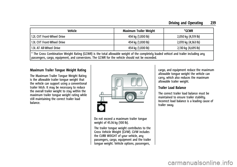 CHEVROLET TRAILBLAZER 2022 Owners Manual Chevrolet Trailblazer Owner Manual (GMNA-Localizing-U.S./Canada-
14400528) - 2021 - CRC - 11/7/19
Driving and Operating 239
VehicleMaximum Trailer Weight *GCWR
1.2L CVT Front-Wheel Drive 454 kg (1,000 CHEVROLET TRAILBLAZER 2022 Owners Manual Chevrolet Trailblazer Owner Manual (GMNA-Localizing-U.S./Canada-
14400528) - 2021 - CRC - 11/7/19
Driving and Operating 239
VehicleMaximum Trailer Weight *GCWR
1.2L CVT Front-Wheel Drive 454 kg (1,000