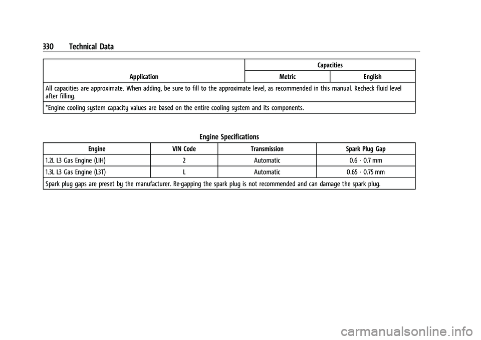 CHEVROLET TRAILBLAZER 2022 Owners Manual Chevrolet Trailblazer Owner Manual (GMNA-Localizing-U.S./Canada-
14400528) - 2021 - CRC - 11/7/19
330 Technical Data
ApplicationCapacities
Metric English
All capacities are approximate. When adding, b CHEVROLET TRAILBLAZER 2022 Owners Manual Chevrolet Trailblazer Owner Manual (GMNA-Localizing-U.S./Canada-
14400528) - 2021 - CRC - 11/7/19
330 Technical Data
ApplicationCapacities
Metric English
All capacities are approximate. When adding, b