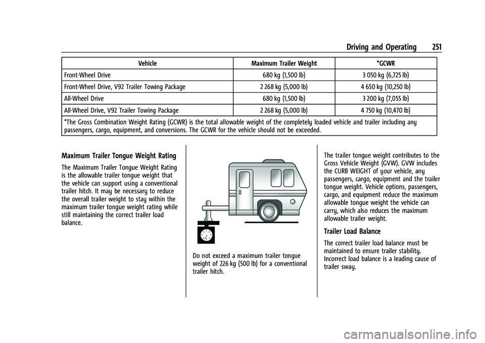 CHEVROLET TRAVERSE 2023 Owners Manual Chevrolet Traverse Owner Manual (GMNA-Localizing-U.S./Canada/Mexico-
16411537) - 2023 - CRC - 3/28/22
Driving and Operating 251
VehicleMaximum Trailer Weight *GCWR
Front-Wheel Drive 680 kg (1,500 lb)3 CHEVROLET TRAVERSE 2023 Owners Manual Chevrolet Traverse Owner Manual (GMNA-Localizing-U.S./Canada/Mexico-
16411537) - 2023 - CRC - 3/28/22
Driving and Operating 251
VehicleMaximum Trailer Weight *GCWR
Front-Wheel Drive 680 kg (1,500 lb)3